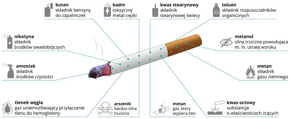 31 MAJA - WIATOWY DZIE BEZ PAPIEROSA 