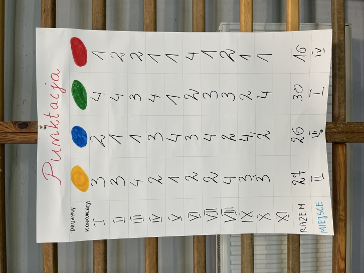 IV MIKO�AJKOWY FESTYN INTEGRACYJNO – SPORTOWY „RAZEM NA START”